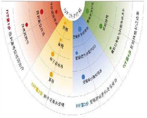 广州哪里可以做3代试管婴儿