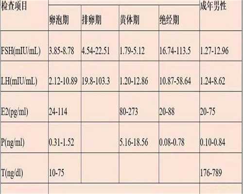 东莞做代孕价格-广东中山试管代孕中心